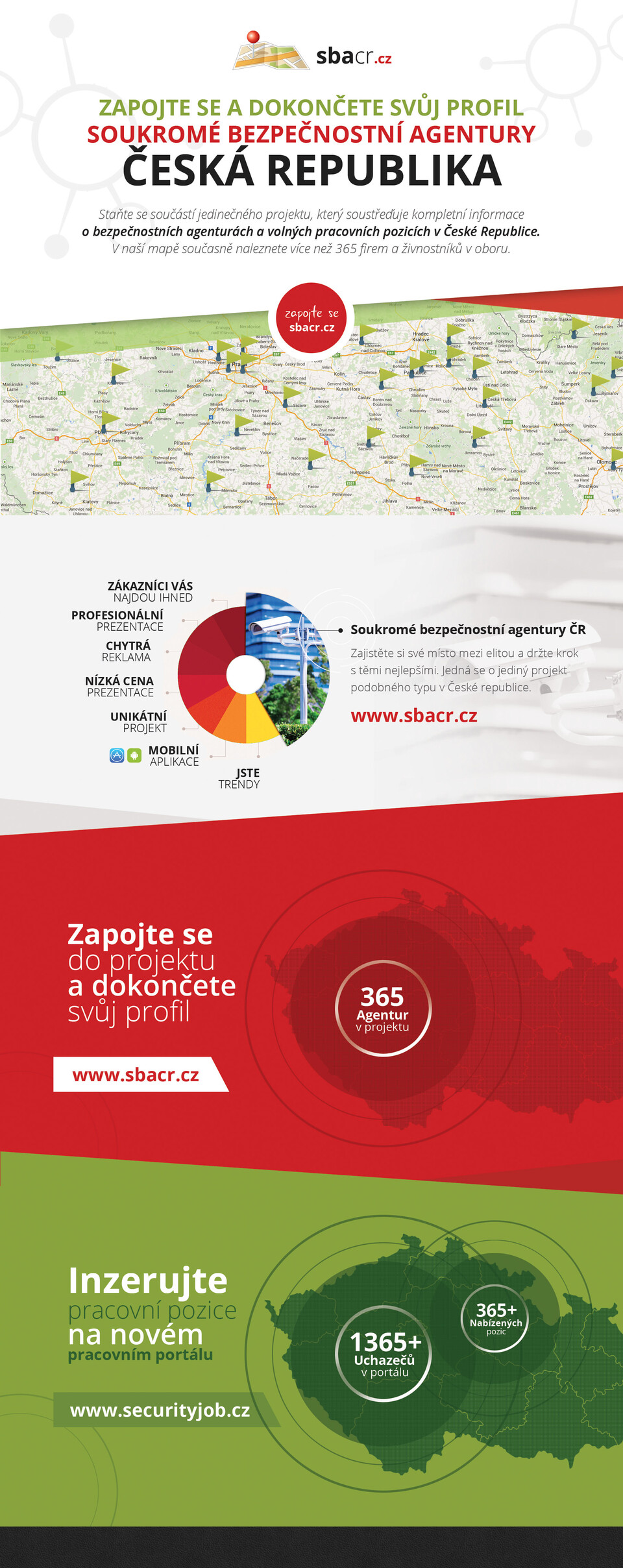 SBAČR.cz - bezpečnostní agentury